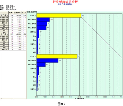 多级排列图